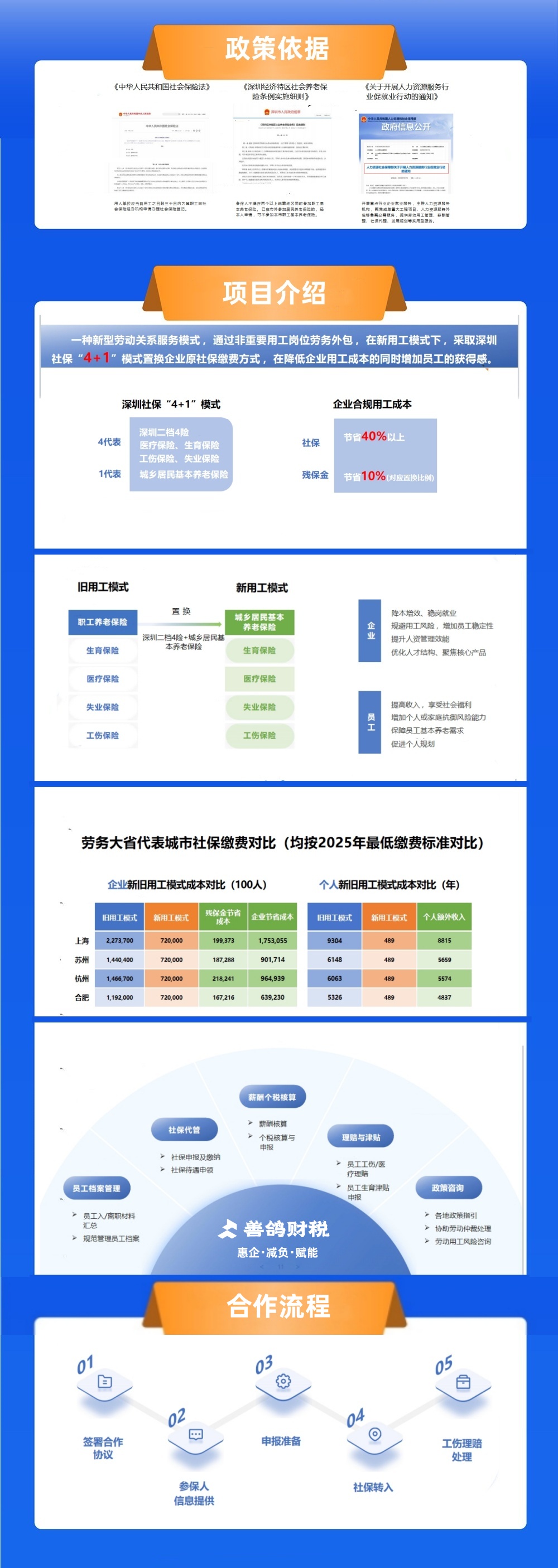 社保筹划项目.jpg